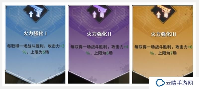 【玩家投稿】新手必看:远征探索篇