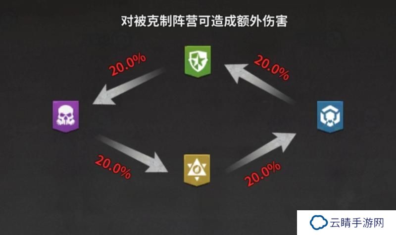 【玩家投稿】新手必看:远征探索篇