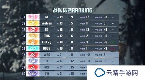 《第五人格》2024IVL秋季赛第十周赛报发布