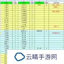 锻冶屋英雄谭如何制作十字架-锻造技巧教你打造最强十字架