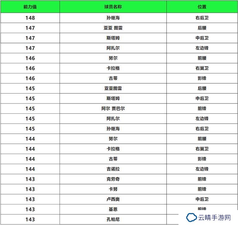 更新爆料丨全新活动英雄登场来袭，名宿球员孙继海首发！
