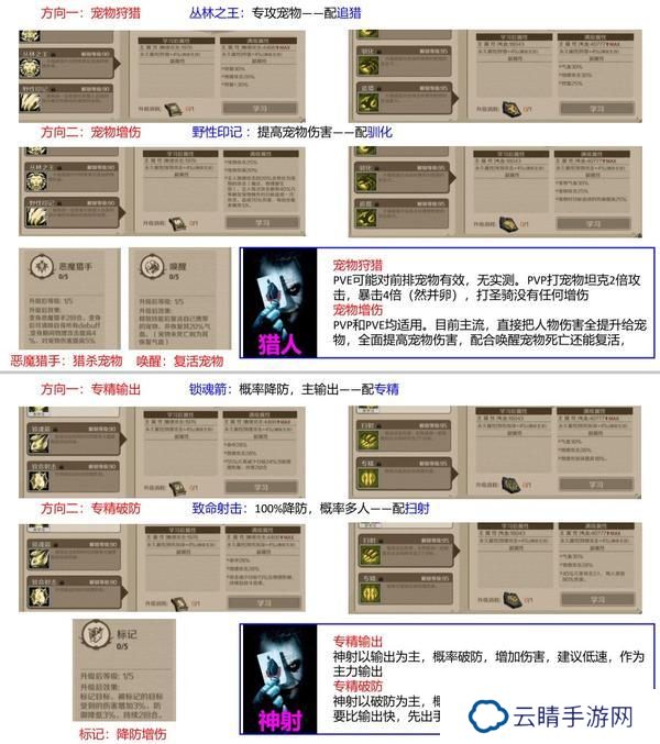 时间之钥各职业终极技能详解&阵容搭配推荐！