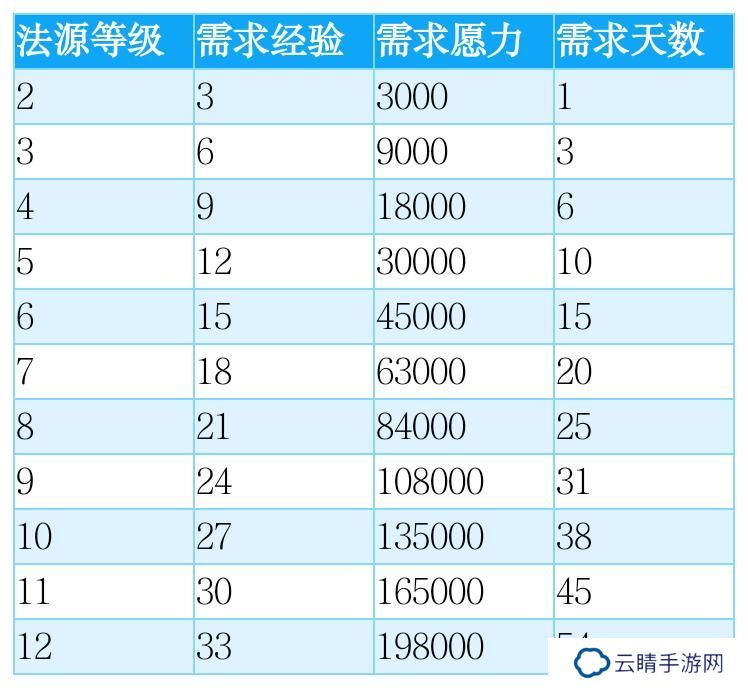 想不想修真愿力使用与神通体系深度解析