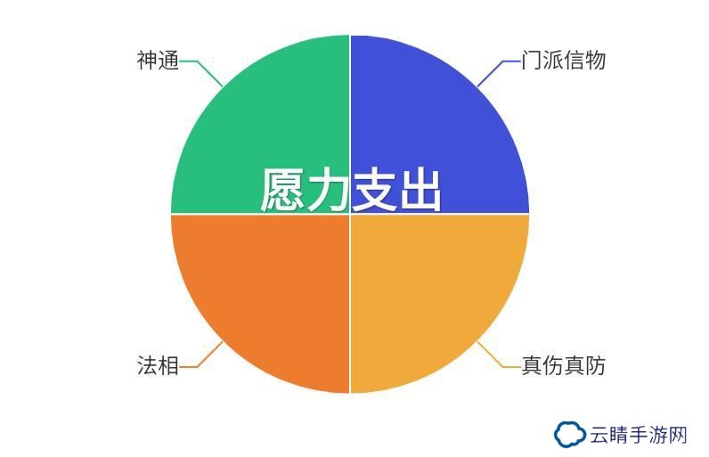 想不想修真愿力使用与神通体系深度解析