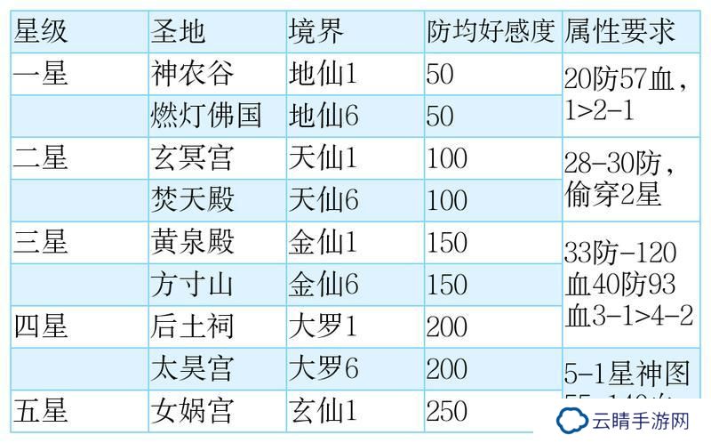 想不想修真愿力使用与神通体系深度解析