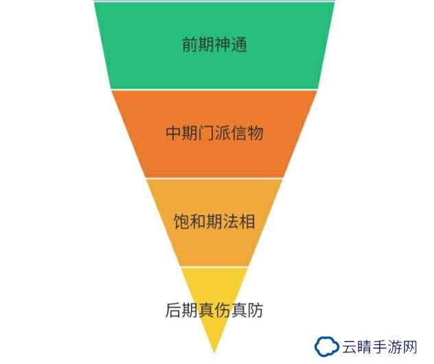 想不想修真愿力使用与神通体系深度解析