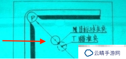 《台球帝国》瞄准器使用技巧