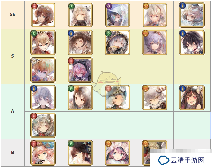 《memento mori》角色强度排行榜