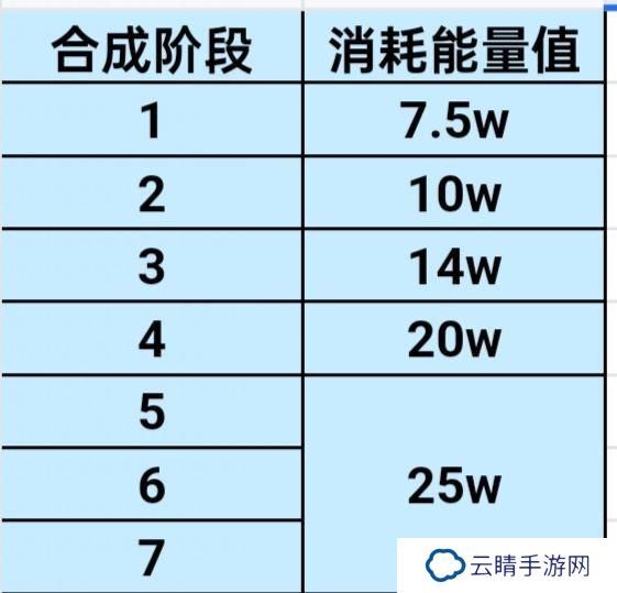 游戏玩法上新，勇士的温馨小家来啦——家园系统玩法介绍
