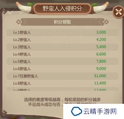侏罗纪军团野蛮人入侵玩法介绍&技巧攻略！