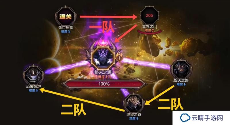 悬赏团二拖四最速通关方法，分享给你的团长！