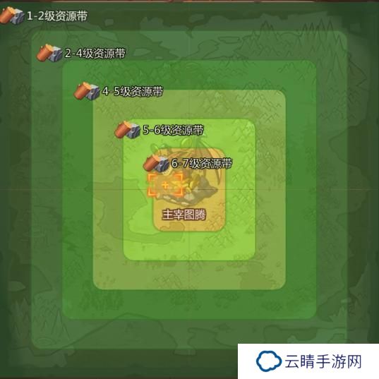侏罗纪军团世界地图玩法介绍