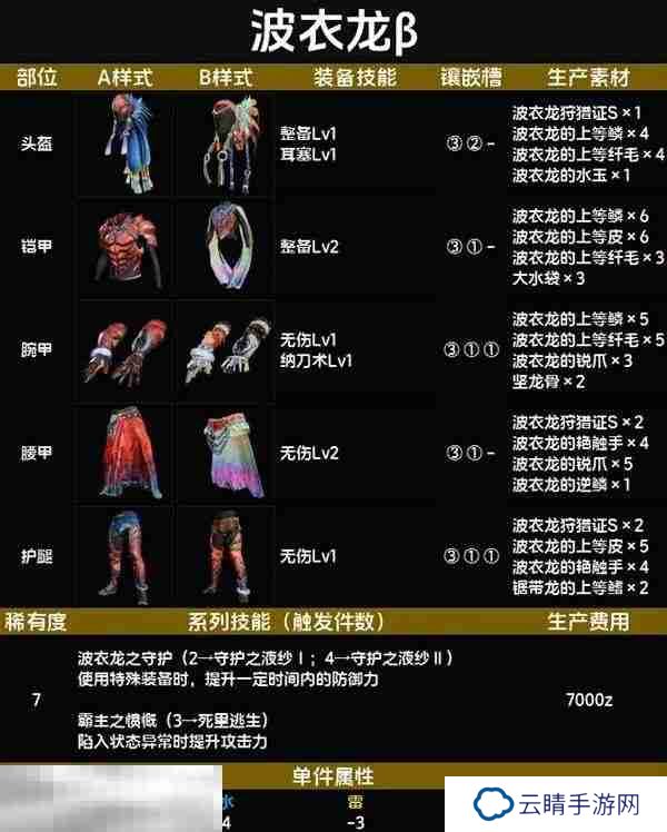 怪物猎人荒野波衣龙β套装图鉴 波衣龙β套装技能与制作材料一览