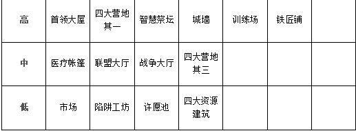 侏罗纪军团建筑提升攻略