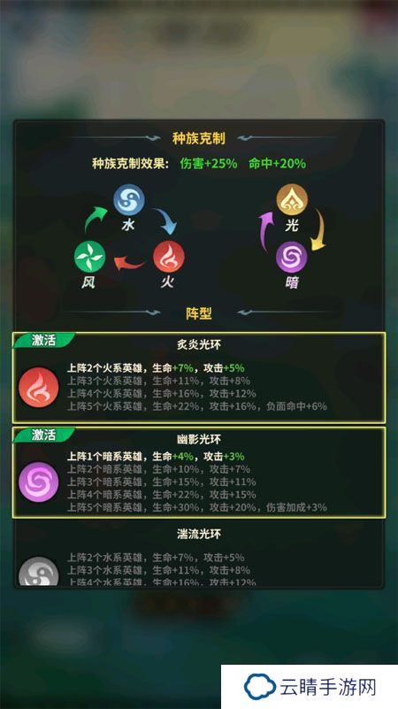翻滚吧天神--游戏玩法--种族属性克制