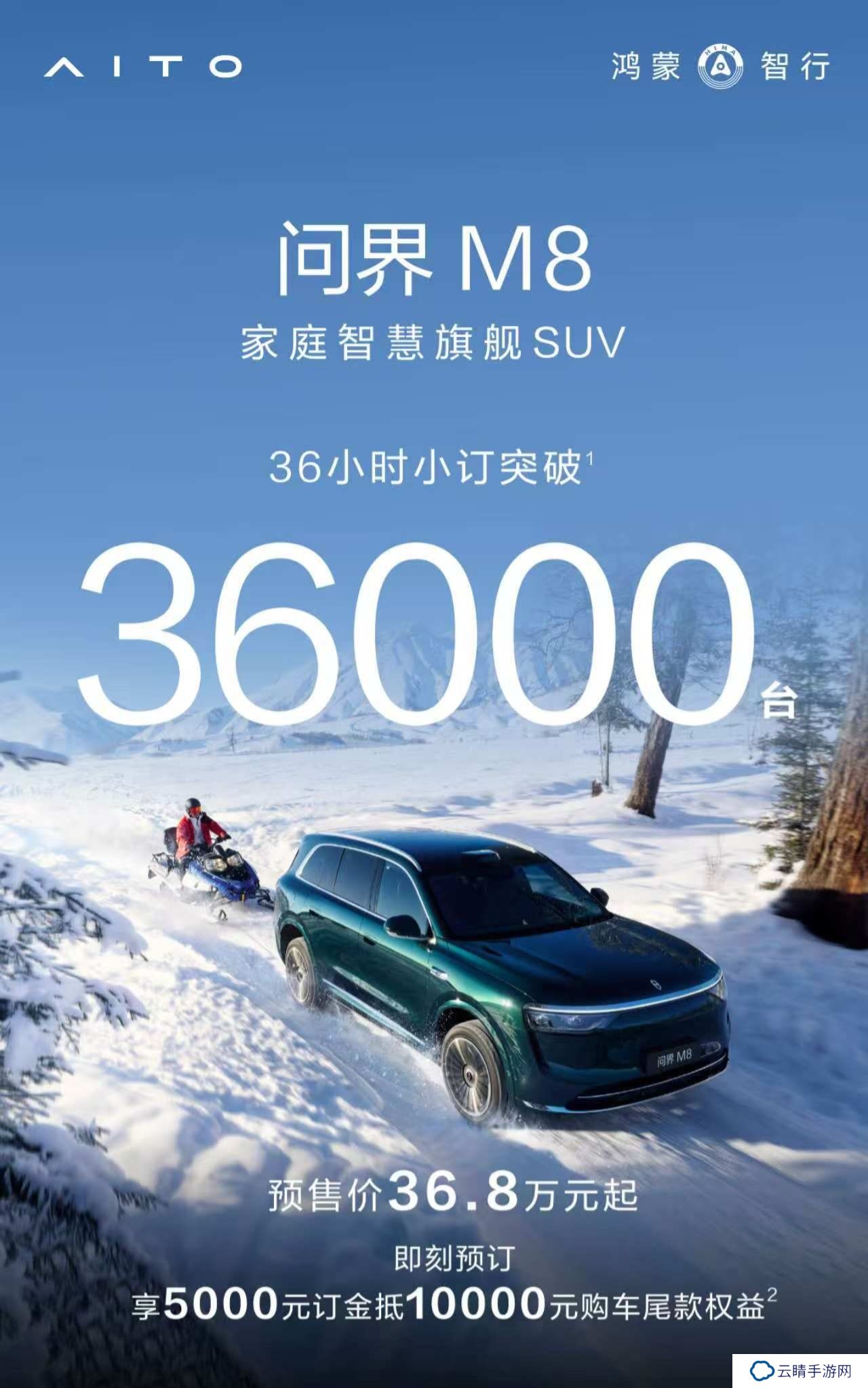 鸿蒙智行新车 36 小时小订“成绩单”公布：问界 M8 破 3.6 万台，新款 M9 破 1.8 万台