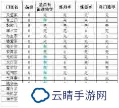 想不想修真合体期能进哪些门派-想不想修真合体期可选择哪些门派加入