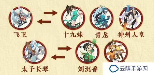 神仙道3适合萌新开荒的阵容搭配分享