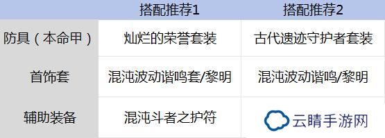 全职业团武搭配攻略！！！过渡不迷路！