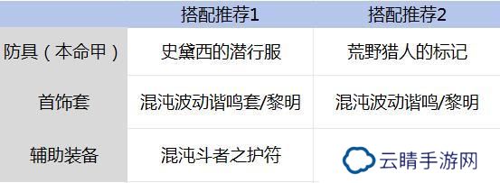 全职业团武搭配攻略！！！过渡不迷路！
