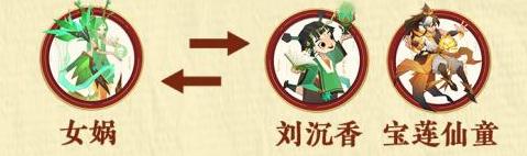 神仙道3适合萌新开荒的阵容搭配分享