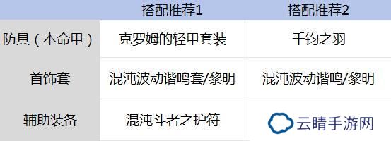 全职业团武搭配攻略！！！过渡不迷路！