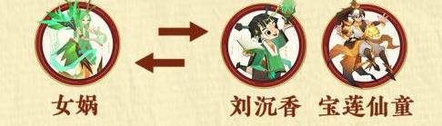 神仙道3适合萌新开荒的阵容搭配分享