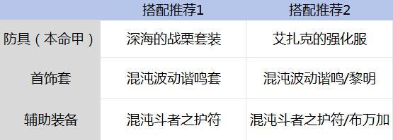 全职业团武搭配攻略！！！过渡不迷路！