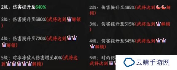 《征服与荣耀》新手小白玩家阵容推荐