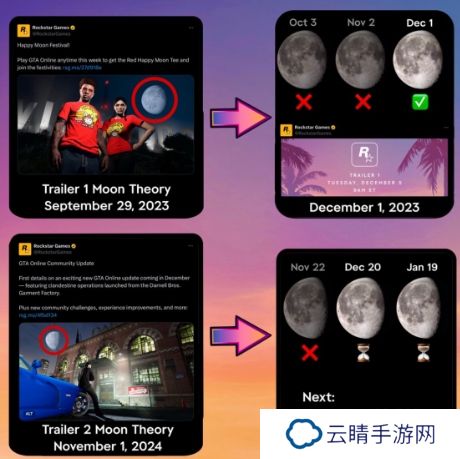 《GTA6》第二个预告片很可能在一个月内发布