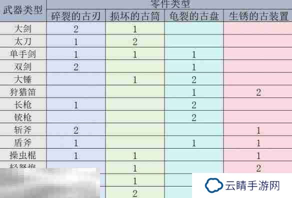 怪物猎人荒野机械武器解锁方法介绍 机械武器获取指南