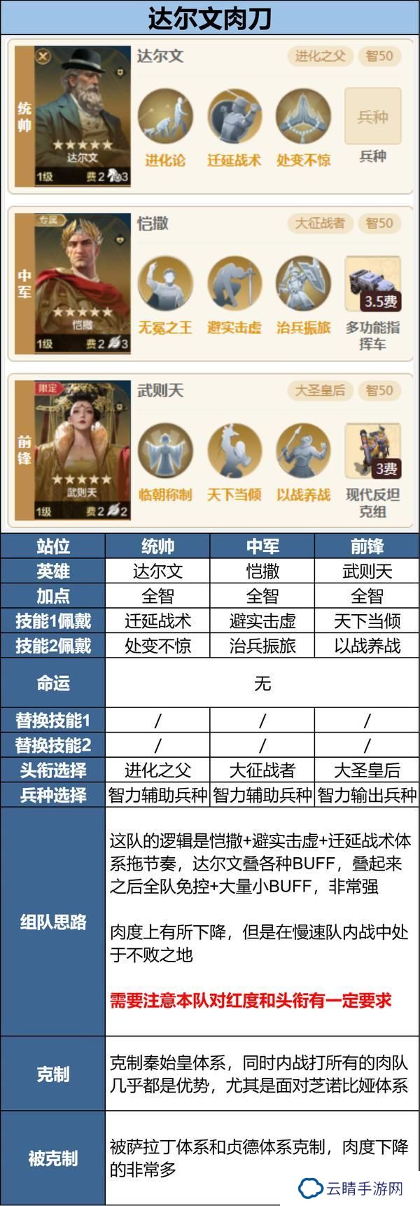 新英雄多队共存怎么配？全新三队共存攻略分享！