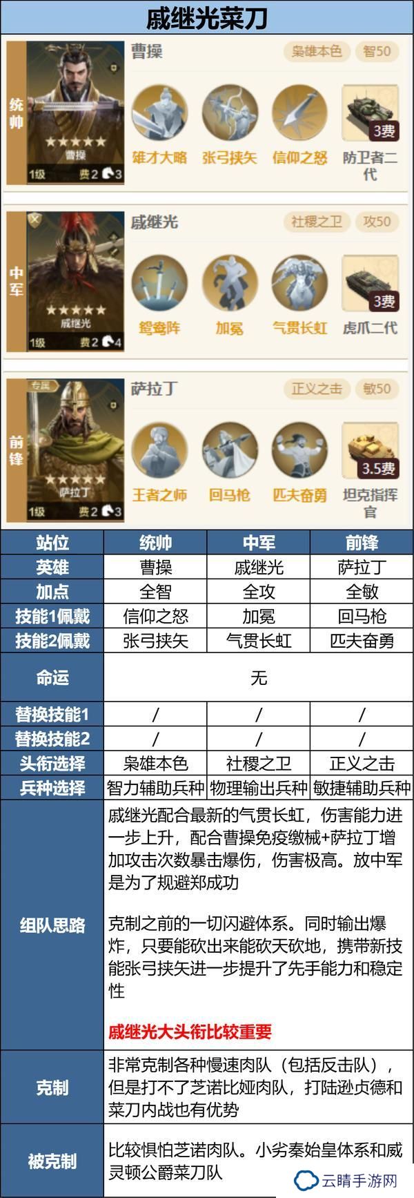 新英雄多队共存怎么配？全新三队共存攻略分享！