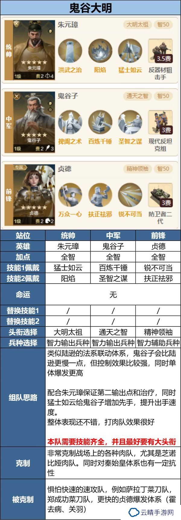新英雄多队共存怎么配？全新三队共存攻略分享！