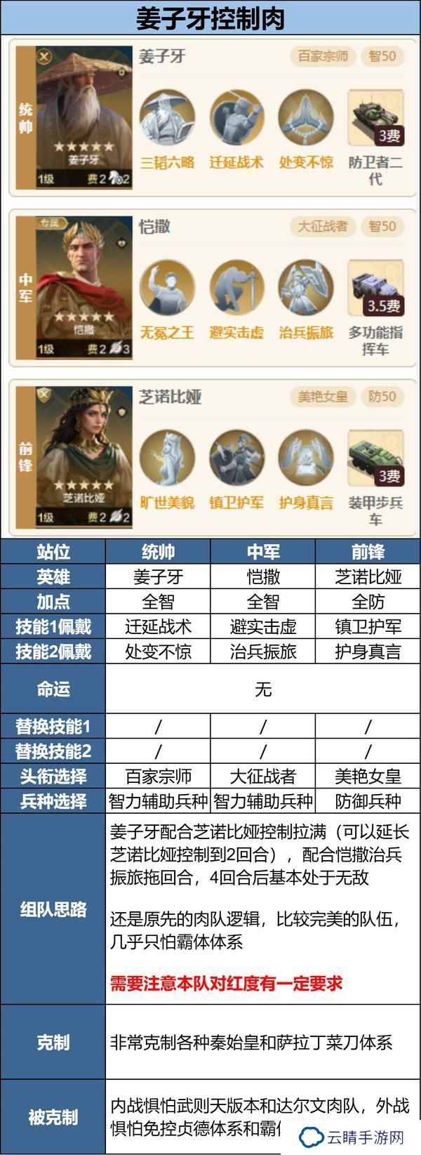 《世界启元》新英雄多队共存怎么配？全新三队共存攻略分享！