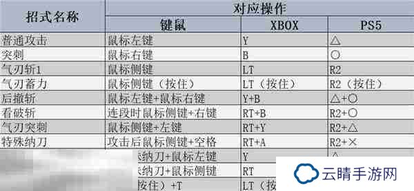 怪物猎人荒野太刀强度分析及操作教学 太刀玩法指南
