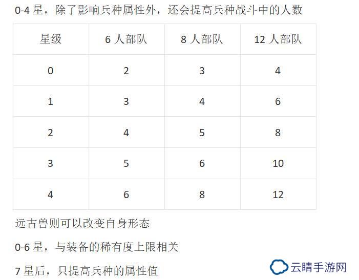 狩猎吧原始人兵种克制关系&兵种星级作用介绍！