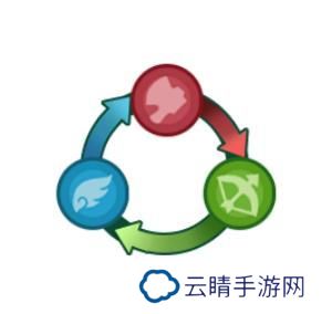 《狩猎吧原始人》战斗攻略：兵种克制关系&兵种星级作用介绍！