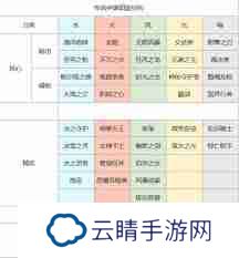 上古王冠增益减益状态详解-上古王冠游戏中增益减益状态有哪些